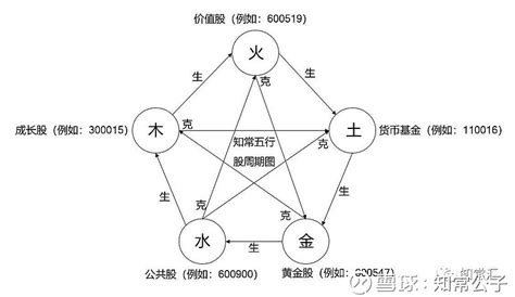 屬火的股票|闲话投资之四